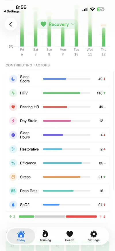 App iOS, onglet Health : Recovery avec facteurs contributifs — Sleep Score, HRV, Resting HR, Strain, SpO2