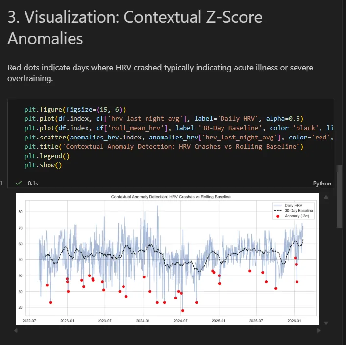 Notebook BigQuery : détection d'anomalies contextuelles Z-Score — HRV crashes vs baseline glissante sur 3.5 ans