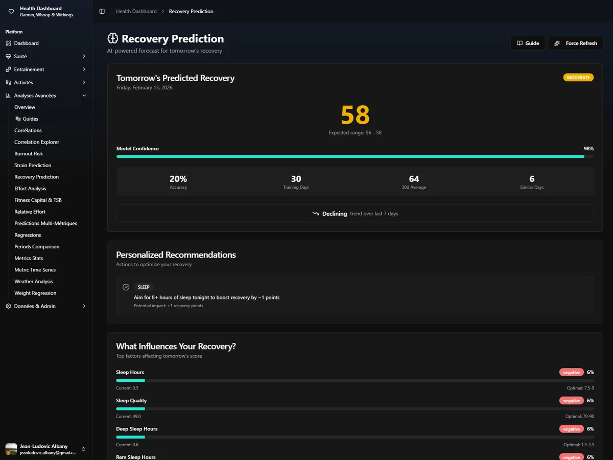 Dashboard SvelteKit : prédiction de récupération pour demain avec score 58, confiance du modèle, recommandations personnalisées et facteurs d'influence